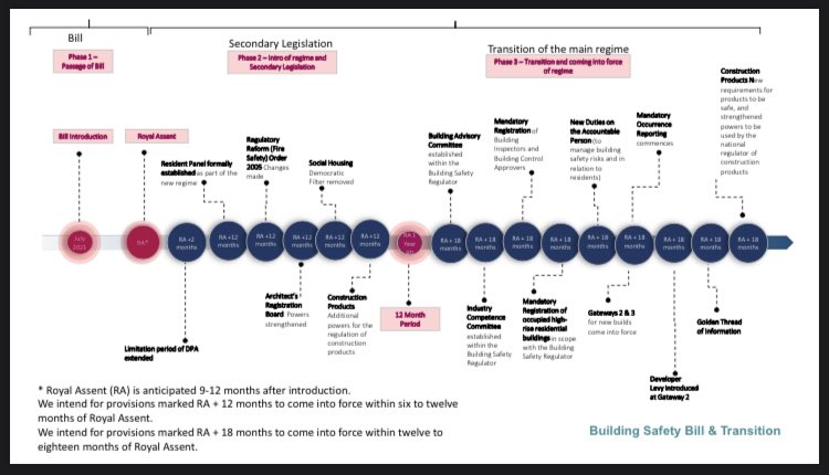 C3 Design Approvals tweet media