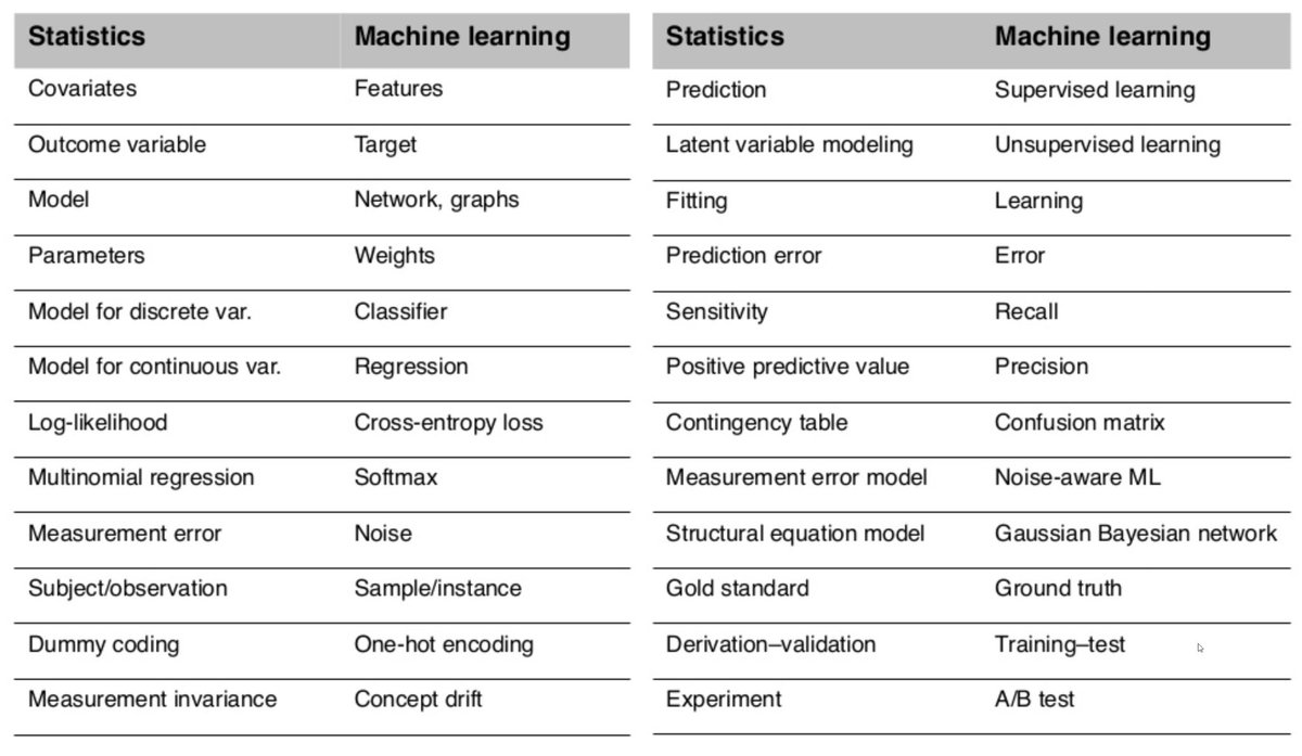 burkov's tweet image. It&apos;s in the vocabulary