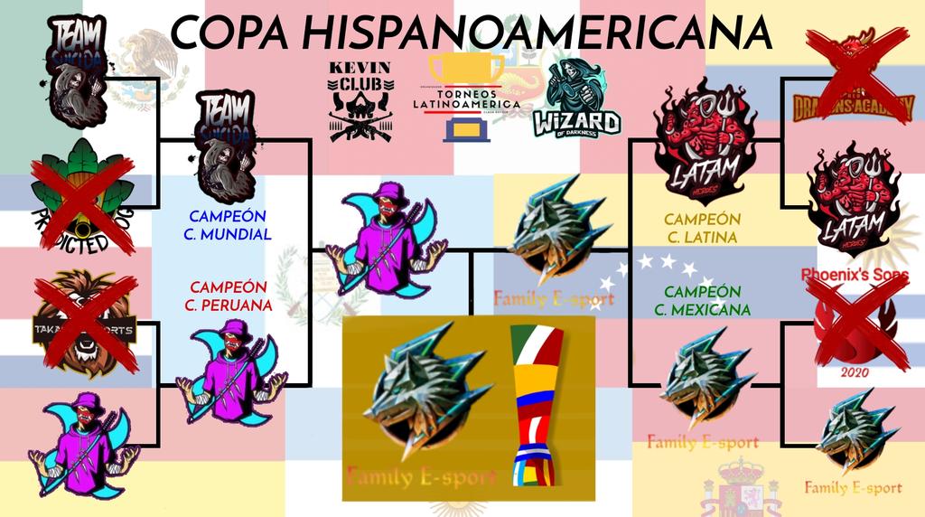 Asi terminaron los PlayOffs de la #CupHispana. 
🥇 @FamilyESports2 
🥈 <a href="/FamzTeam/">Team FaMz (Oficial)</a> 
🏅 <a href="/suicida_team/">Cuentamelo</a> / <a href="/heroes_latam/">Latam Héroes</a>