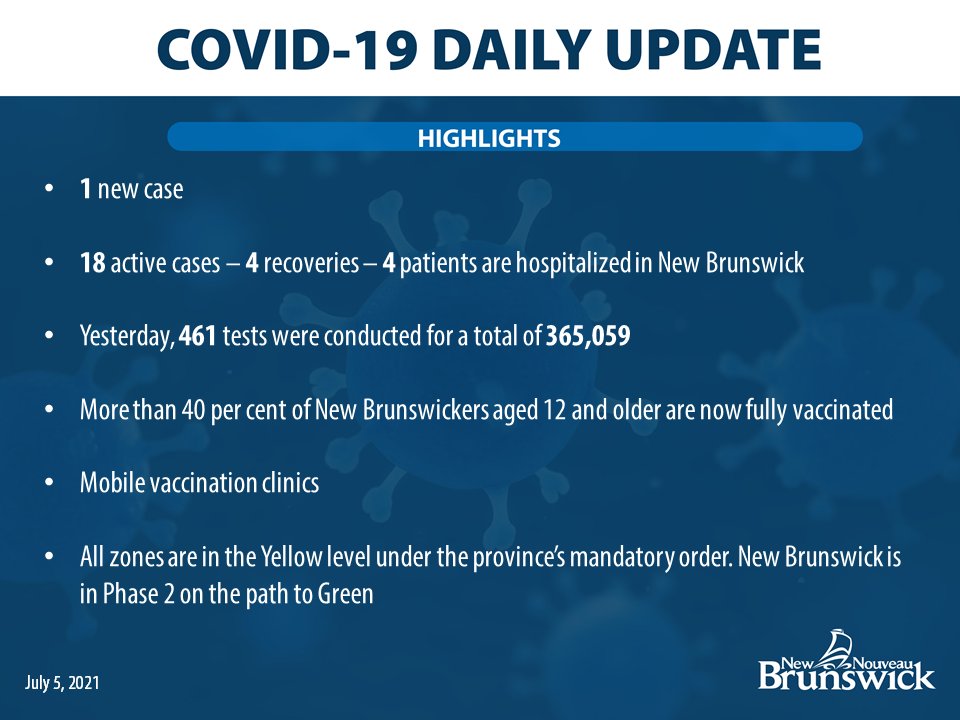 Case Of Covid19 Reported In Northwest New Brunswick