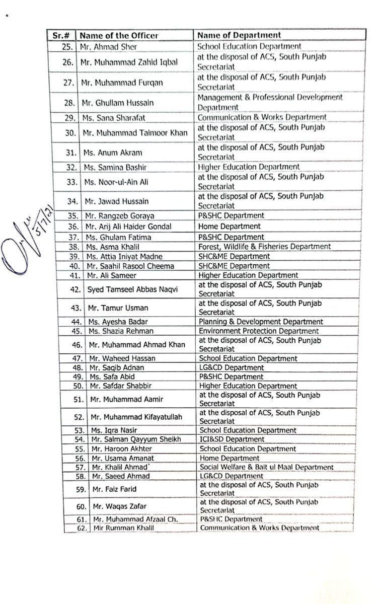 ACSPunjabOffice's tweet photo. ACS Punjab @IrumBukhari_ has posted 30 PMS officers in South Punjab Civil Secretariat to improve its functionality.The newly appointed officers will play a positive role in public service delivery. @CSoffice_Punjab @GovtofPunjabPK https://t.co/2npMCMNkWD