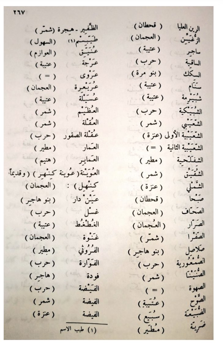 من انجازات الملك عبد العزيز توطين الباديه
