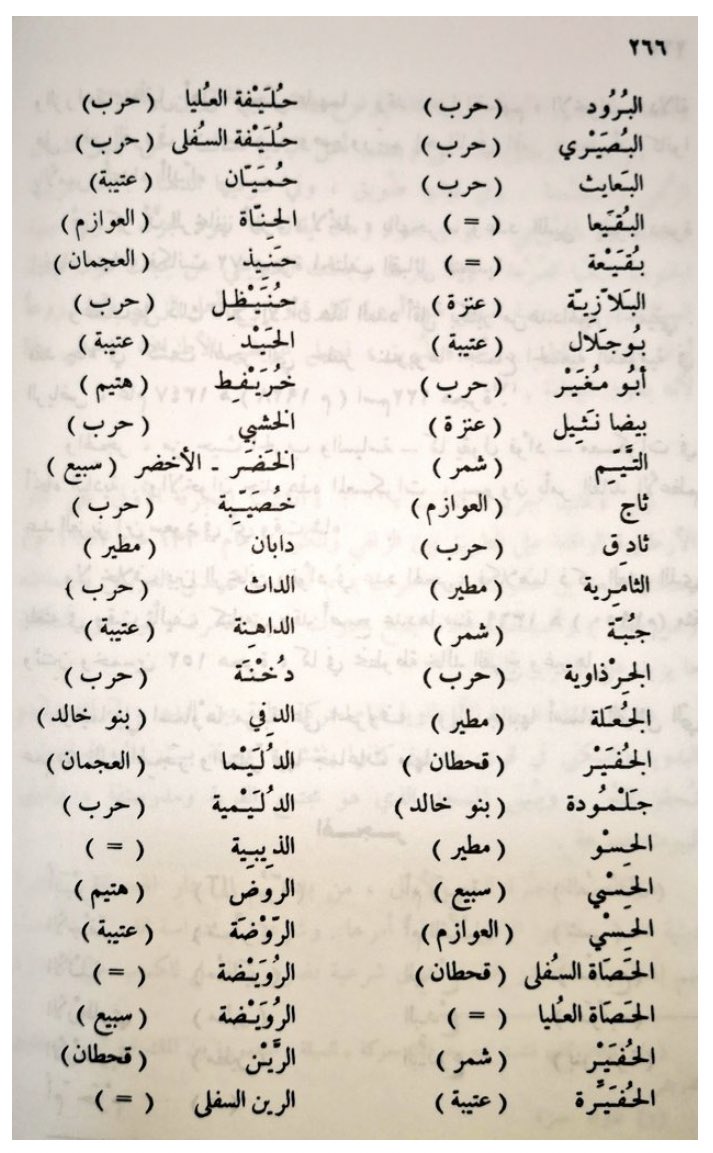 من انجازات الملك عبد العزيز توطين الباديه