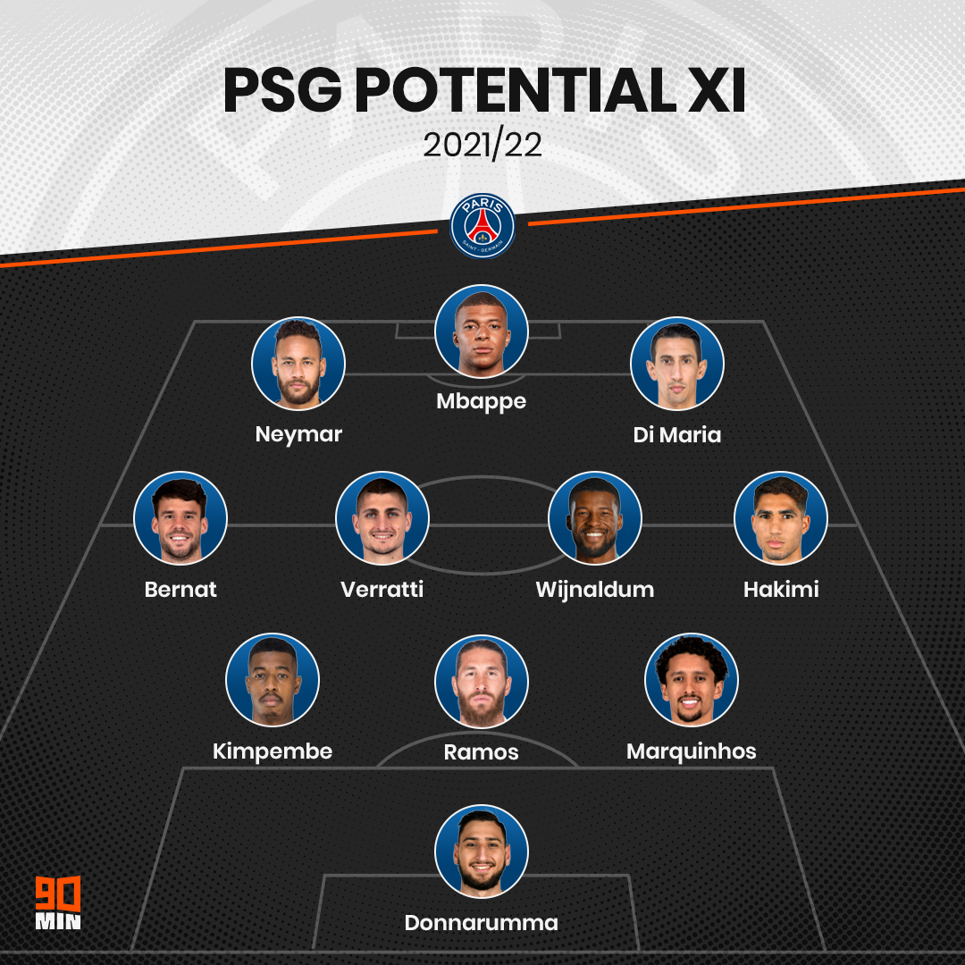 Psg Starting 11 2021 2022  Image to u