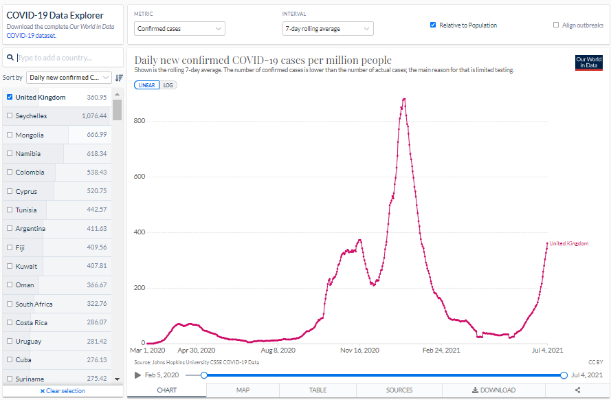 CommanderTides's tweet image. Nothing about this graph says #ItsOver to me.....

ourworldindata.org/covid-cases