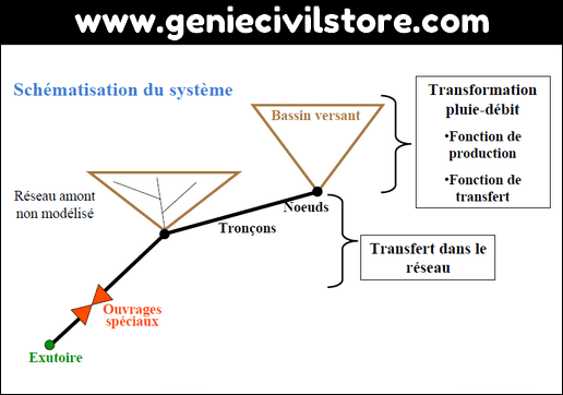CivilStore tweet picture