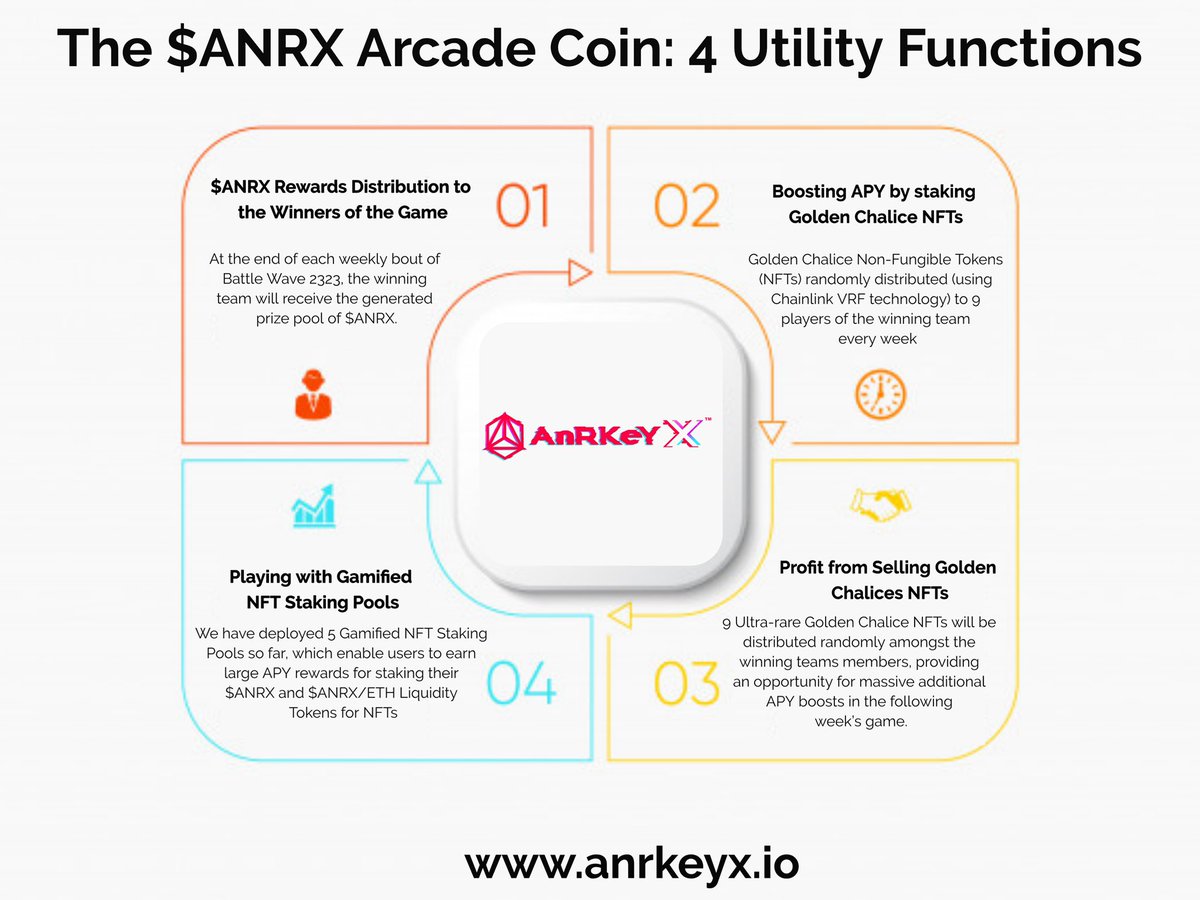VictoriaOlayin3's tweet photo. $ANRX is the native Arcade Coin of the #AnRKey X platform. It has many utility functionalities in #AnRKeyX ecosystem, involving ways to spend it and ways to earn it! Know more in the infographic below!!
#CTBot Adrop RAM 0.12 trx 50 https://t.co/4AvmWRLI6t