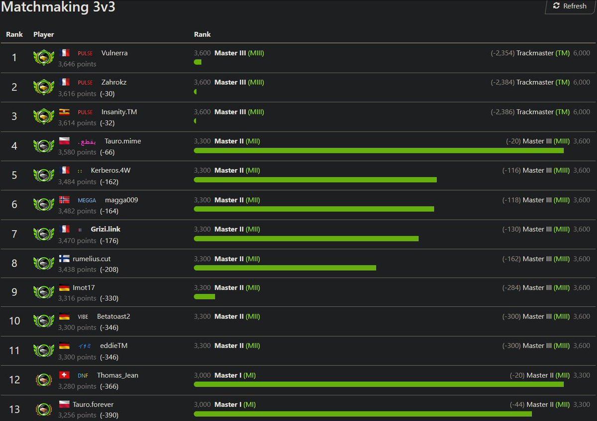 TMpulse's tweet image. Still dead ? 😉

#LegendIsBack