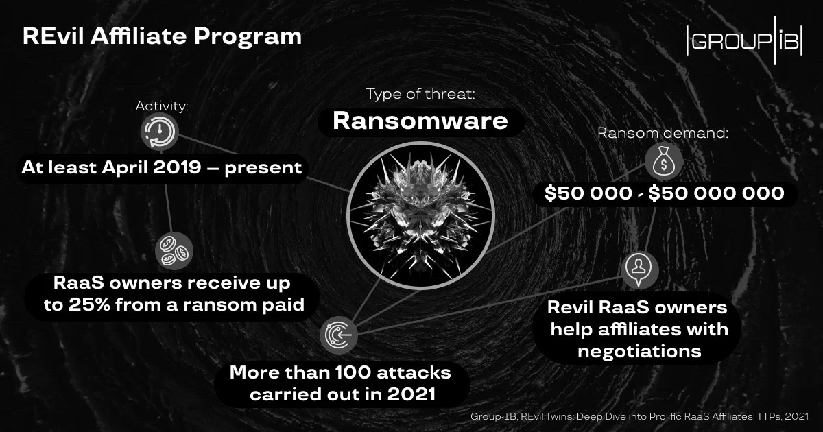 lnxsec's tweet photo. Experts say that an affiliate-driven approach and regular #malware refinements are key to #REvil's #ransomware success formula. What do you think?!🤔 https://t.co/NwHuQfq5lf
#Linux #linuxransomware #IT #infosec #CyberSecurity #linuxsecurity #linuxadmin @euroinfosec https://t.co/XjyVooCeI4