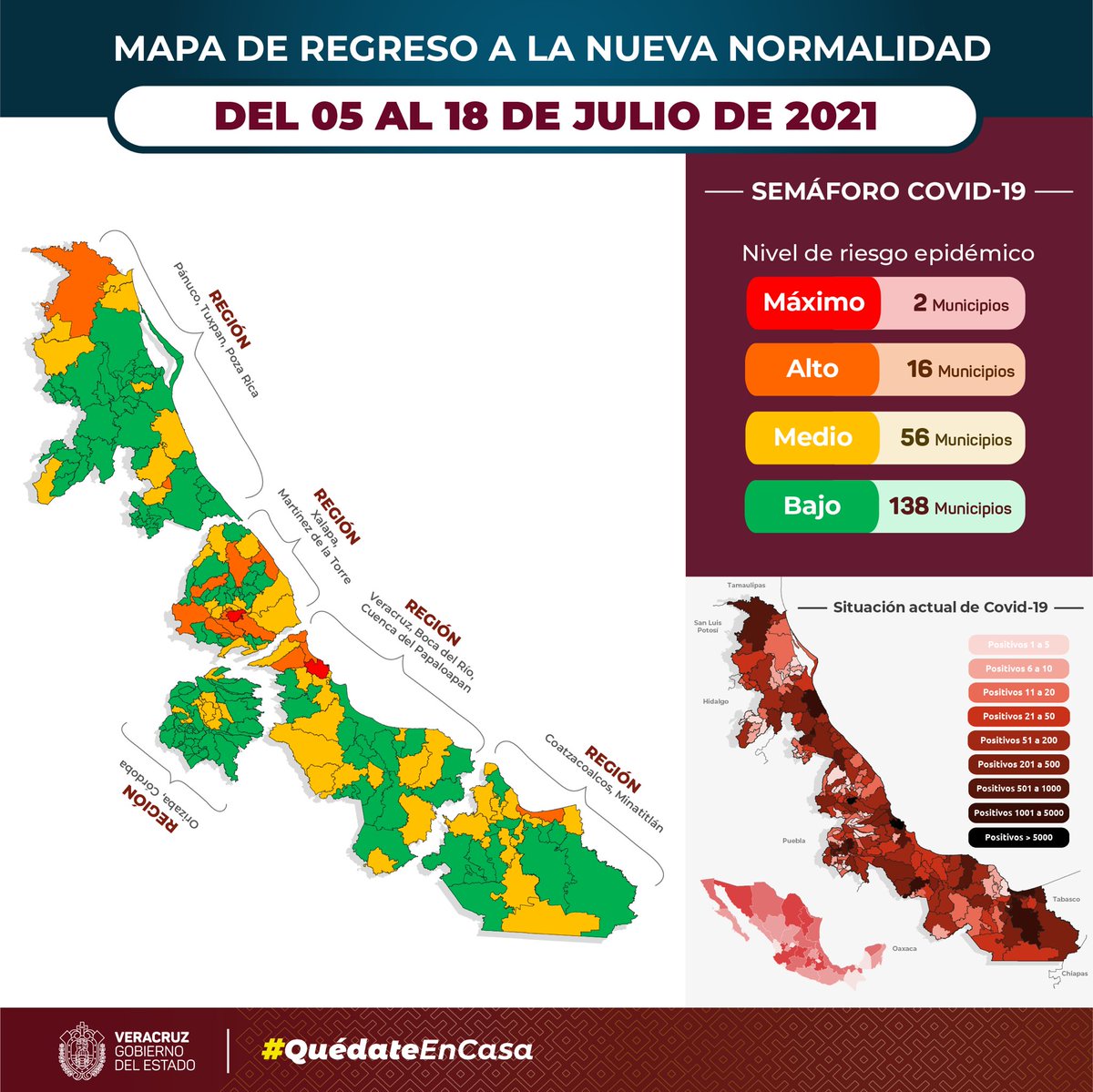 GobiernoVer's tweet photo. De acuerdo al Semáforo Estatal COVID-19 🚦 del 05 al 18 de julio del 2021, nuestro estado se encuentra de esta forma:

🔴 002 municipios en riesgo máximo
🟠 016 municipios en riesgo alto
🟡 056 municipios en riesgo medio
🟢 138 municipios en riesgo bajo https://t.co/8DddyrWxqr