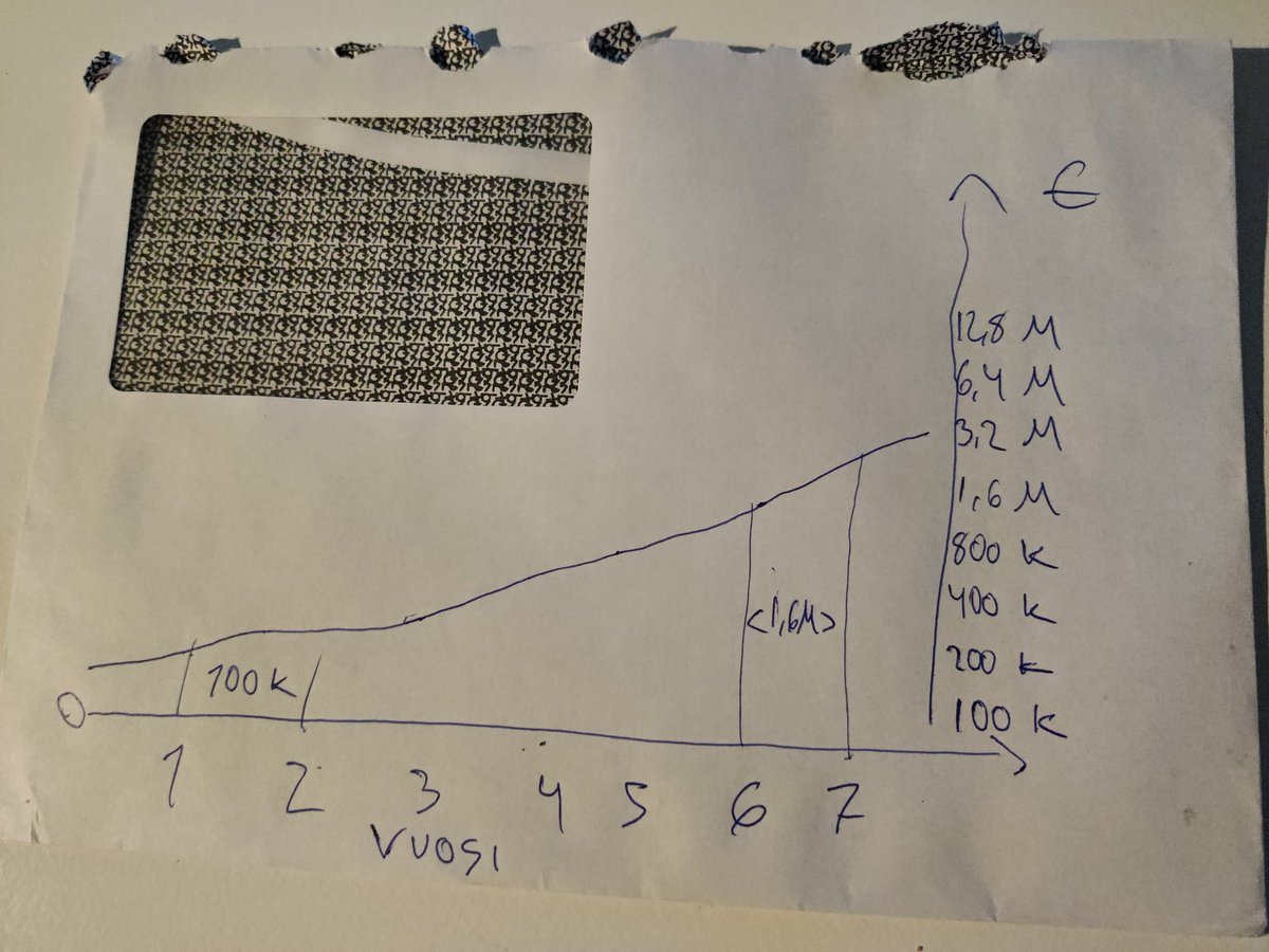 CapcentResearch's tweet image. Literally the "30 sec version explanation to wife why we should not buy a boat this summer either" attempt

#investing #compoundingreturns