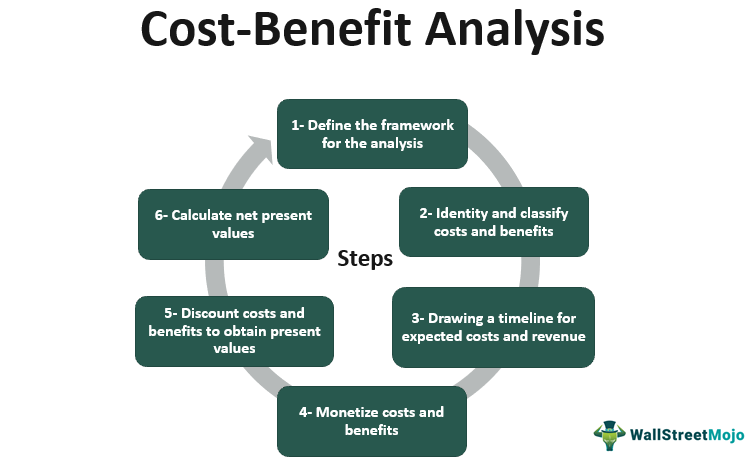 Benefit1approve assignmentparams insuredworksseveralinsurers недопустимо для редактирования