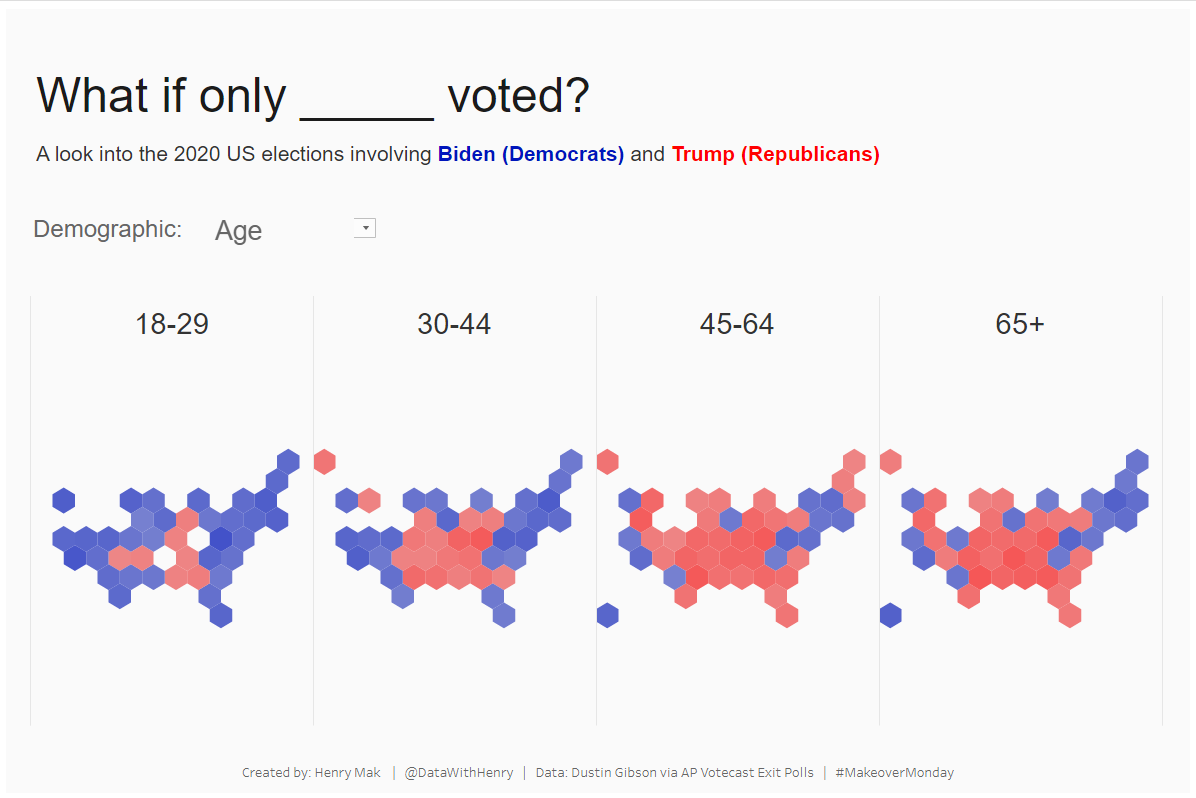 What If Only ____ Voted? | #MakeoverMonday 2021 Week 27

What would have been the outcome of 2020 US Election, if only a select demographic voted?

Link: public.tableau.com/app/profile/he…

<a href="/VizWizBI/">Andy Kriebel</a>
 
#USA #Politics #Biden #Trump #democrats #republicans