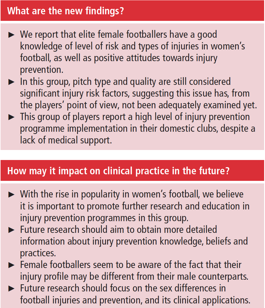 British Journal of Sports Medicine (BJSM) (@bjsm_bmj) on Twitter photo One of a number of top-quality #OpenAccess papers in the latest #BASEM edition of BJSM. Thanks <a href="/azizfar/">Abdulaziz Farooq</a> <a href="/JHaroey/">Joar Harøy</a> & team
'Injury prevention knowledge, beliefs and strategies in elite female footballers at the FIFA Women’s World Cup France 2019'
ow.ly/36Dg50FoPxp One of a number of top-quality #OpenAccess papers in the latest #BASEM edition of BJSM. Thanks <a href="/azizfar/">Abdulaziz Farooq</a> <a href="/JHaroey/">Joar Harøy</a> & team
'Injury prevention knowledge, beliefs and strategies in elite female footballers at the FIFA Women’s World Cup France 2019'
ow.ly/36Dg50FoPxp