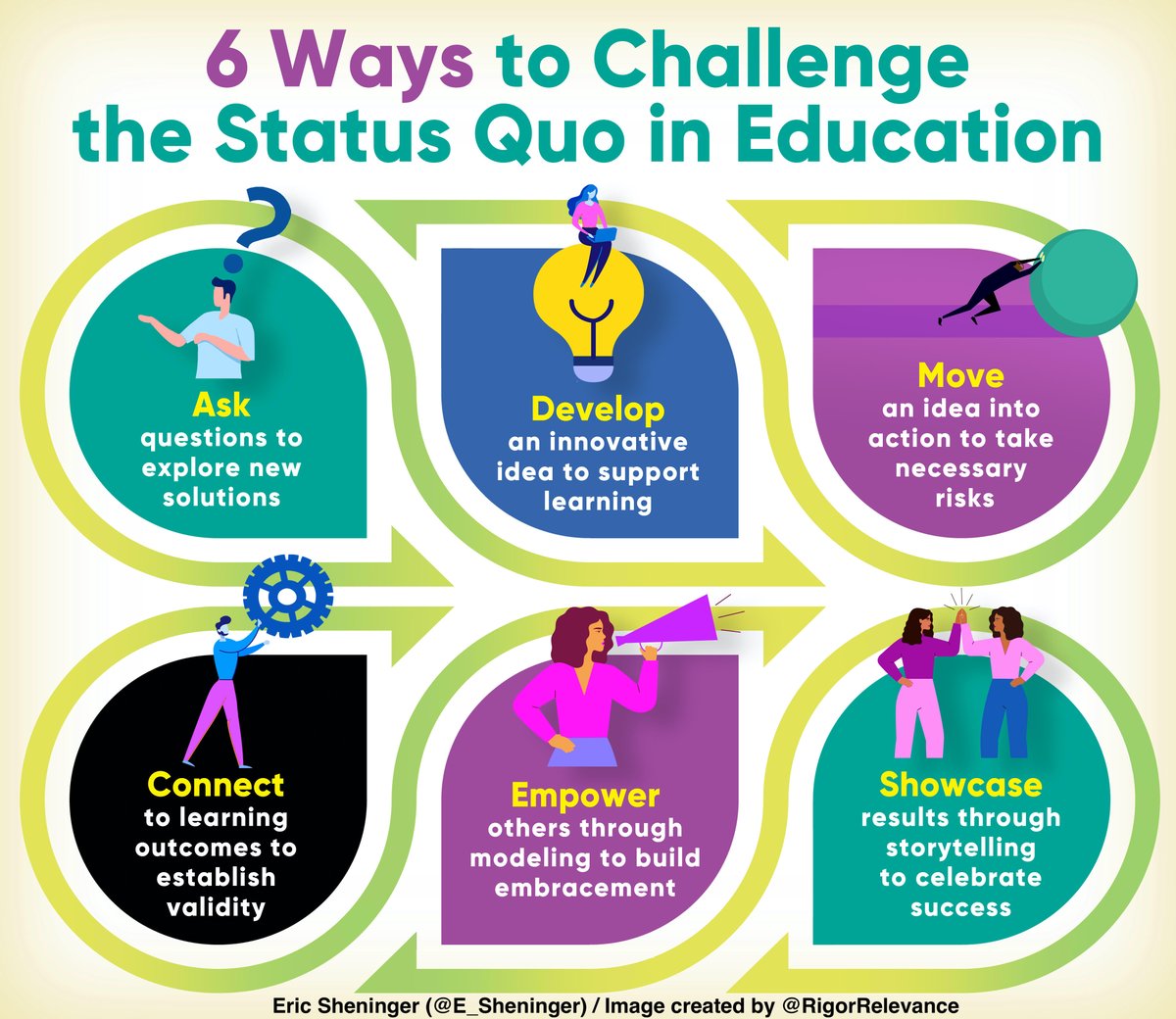 Eric Sheninger tweet media