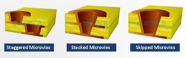 madpcb's tweet photo. What are Staggered, Stacked and Skipped #Microvias in #hdipcb? https://t.co/9hzAutHZ0i #microvia #μVia #laservia #laserablatedvia #MADPCB #pcb #printedcircuitboard https://t.co/3S7tP23yAj