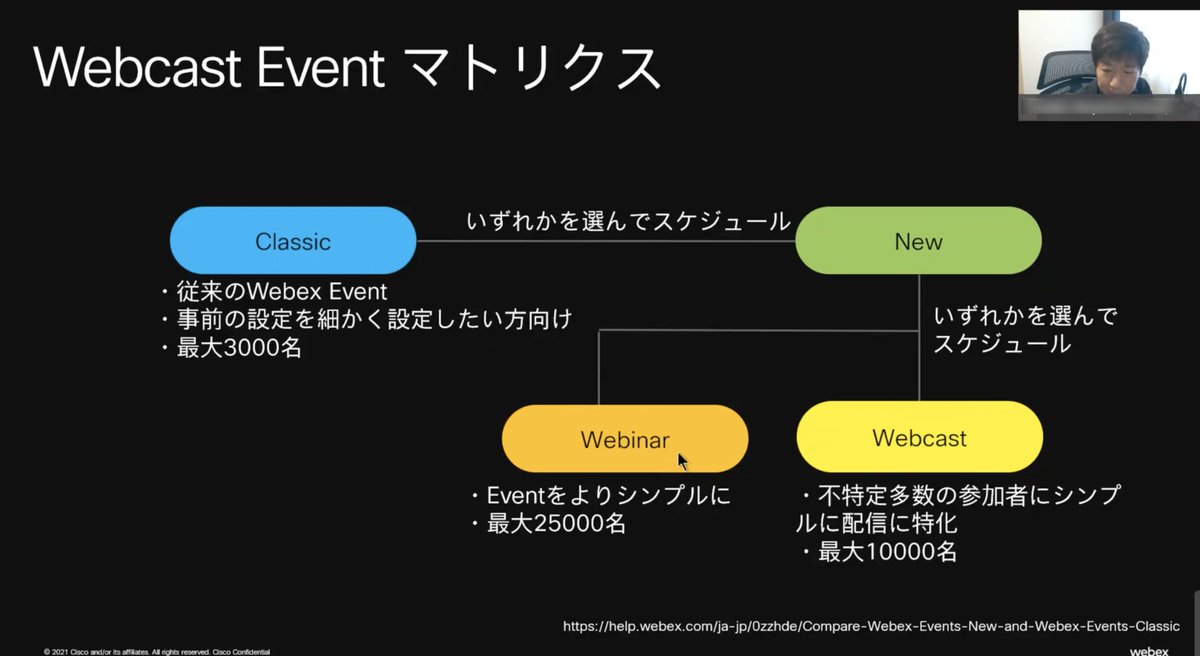 Webex のtwitter検索結果 Yahoo リアルタイム検索