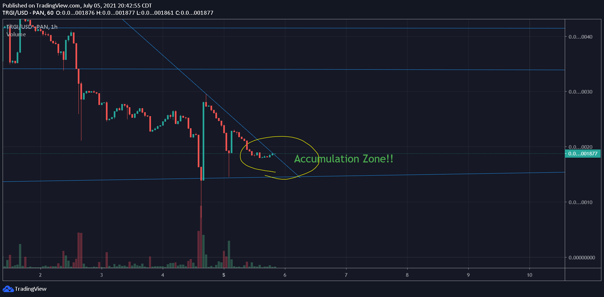 PaulChrisma1115's tweet photo. $TRGI Just now breaking through the downward trend line to the upside! THIS IS THE BUY ZONE!!
The Real Gold Standard In Crypto https://t.co/fSJDt3c44i
#INUARMY #SHIBARMY $DOGE #SAFEMOON #BabyDoge #BHOKK https://t.co/JAhTrOZdc6