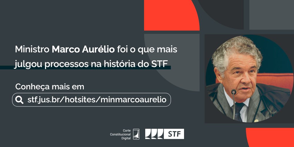 Em seus 31 anos de serviços ao STF, o min. Marco Aurélio conquistou um marco único: ser o que julgou mais processos ao longo da permanência na Corte. Ao todo, foram 268.077 decisões entre monocráticas e colegiadas, apenas em processos de sua relatoria. ➡️ portal.stf.jus.br/hotsites/minma…