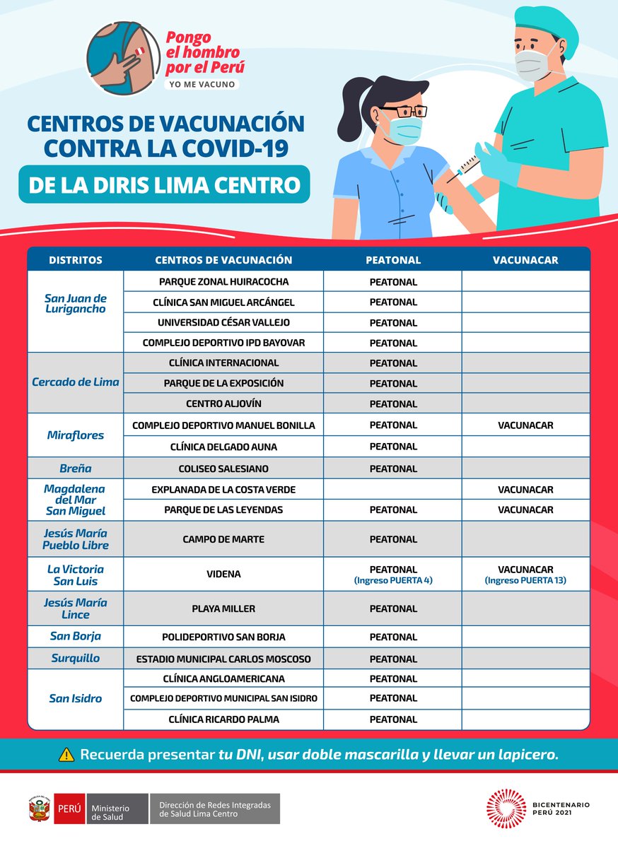#PongoElHombro 🇵🇪 | Continúa la vacunación contra la COVID-19 a personas mayores de 52 años de Lima Metropolitana y Callao. 

 ➡️ Conoce los Centros de Vacunación de la DIRIS Lima Centro aquí 👇🏼

☝🏽Acude en tu fecha programada, de preferencia sin acompañante.

<a href="/Minsa_Peru/">Ministerio de Salud</a>