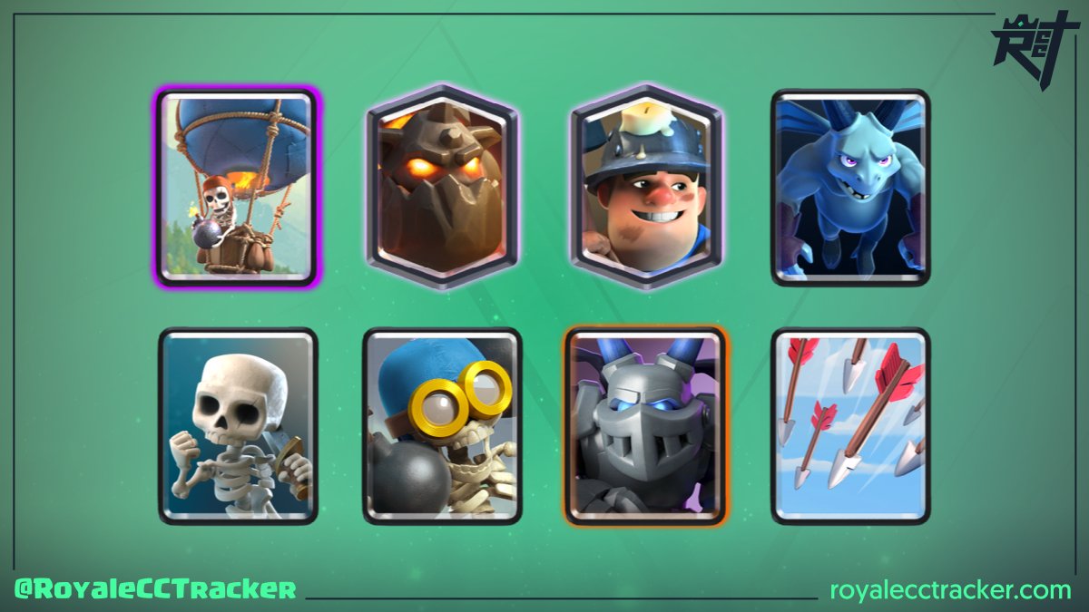 .<a href="/Daarick12/">RenDaarick</a> (RenDaarick) la está rompiendo, ganó un desafío clásico el día lunes, 05 de julio de 2021 a las 21:56 GMT y ahora suma un total de 91 desafíos clásicos ganados #ClashRoyale

Mazo: link.clashroyale.com/deck/es?deck=2…