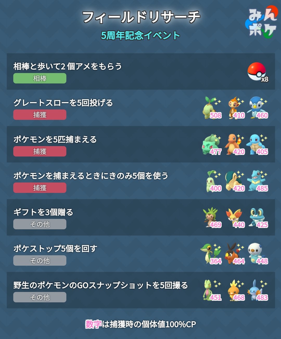 個 データあり 5 ポケモン Xplast Com Py 個 データあり 5 ポケモン Xplast Com Py