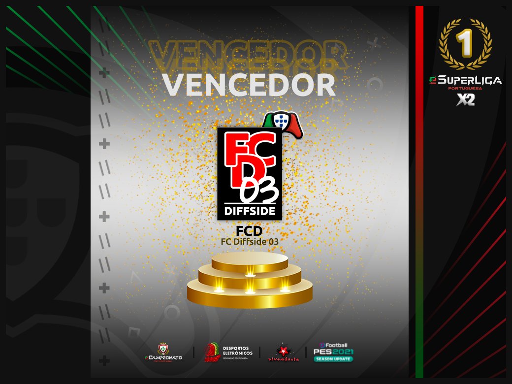 VENCEDOR | eSuperLiga X2🥇

Parabéns FC Diffside 03, o grande vencedor da 1ª edição da eSuperLiga Portuguesa X2!

O 1º troféu CO-OP atribuído a este coletivo, composto por: LPS_Diffside_45, micaelzinho92 e VASQUINHO77.

#ecpx2 #EsportsNewsPT #officialpes #fpdeoficial  #campeao