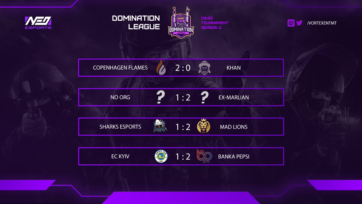 Neoesports5's tweet photo. The first game day is over, congratulations to the winners!!! https://t.co/hvr6Hv2tft