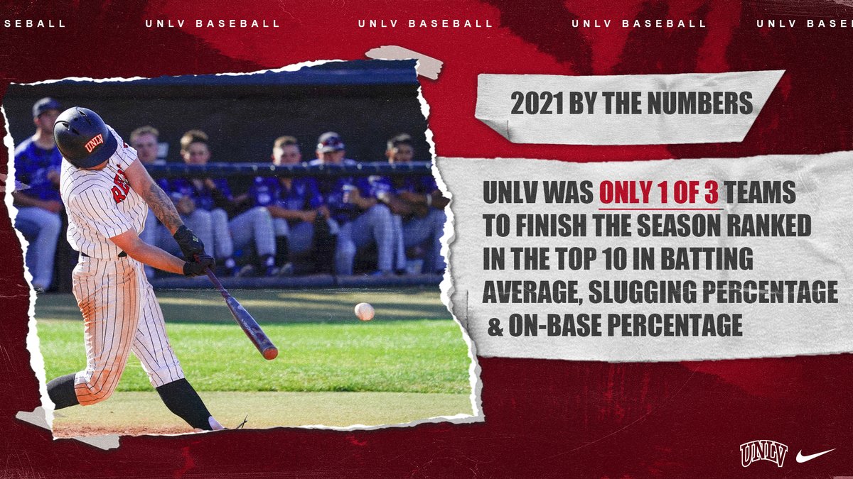 2021 By The Numbers ⚾️📊

#UNLVbaseball was only 1⃣ of 3⃣ NCAA DI programs to finish the season ranked in the top 10 in batting average (3rd), slugging percentage (2nd) &amp; on-base percentage (10th).

#BEaREBEL | #MWBSB | #ncaabaseball