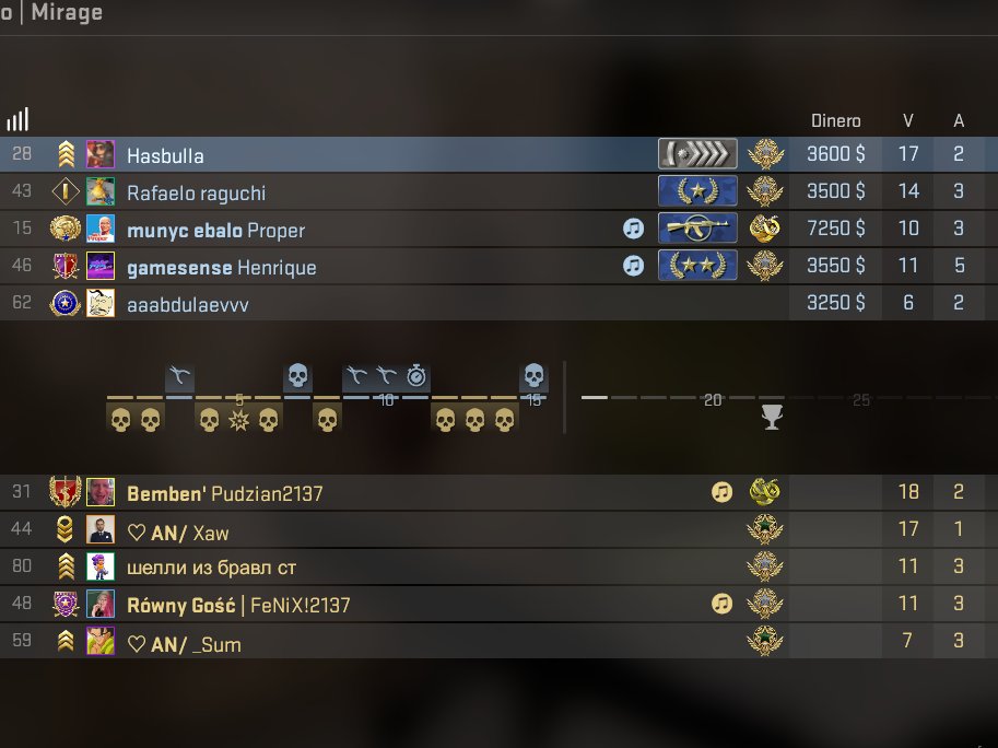 Aquí los rangos los regalan o que?