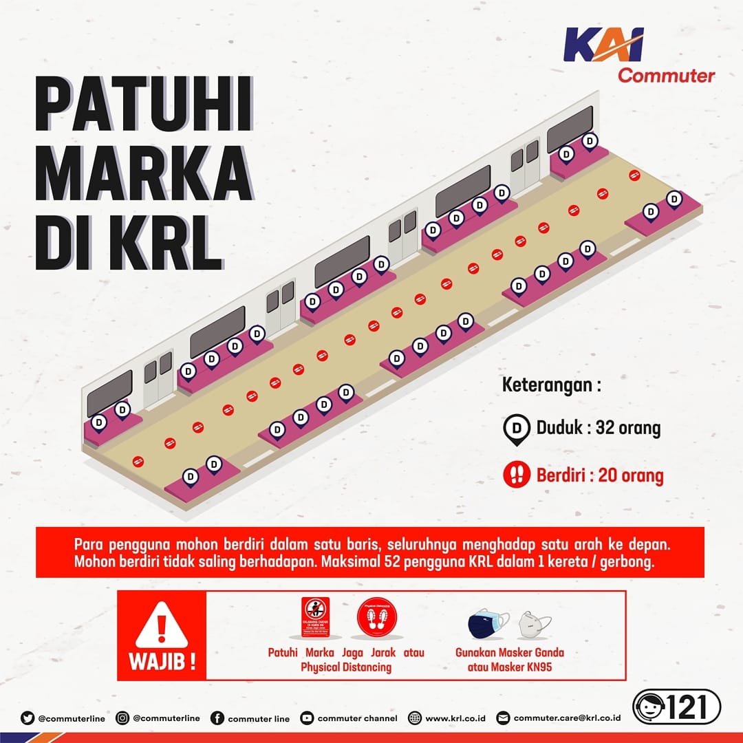CommuterLine's tweet photo. #RekanCommuters  Sesuai dengan aturan yang berlaku selama PPKM Darurat, KAI Commuter mengikuti pembatasan kuota pengguna di atas KRL sejumlah 52 orang agar lebih memaksimalkan jaga jarak selama masa PPKM Darurat. |1 https://t.co/q39lePOedI