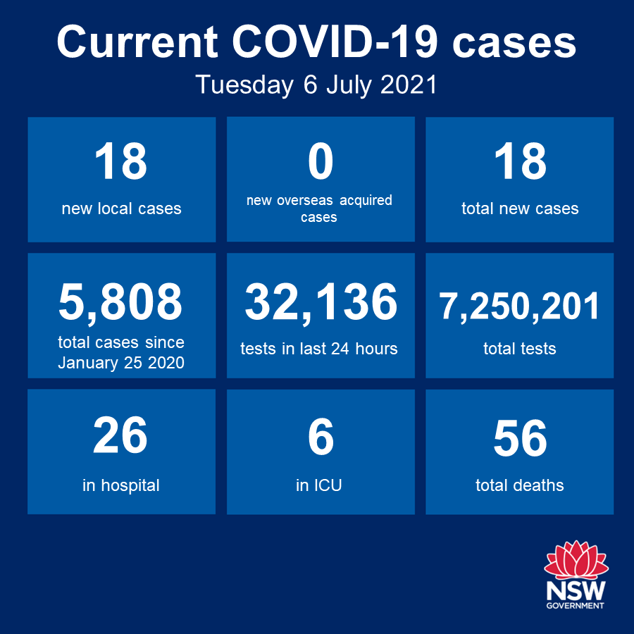 photo Nsw Government Covid App nsw health on twitter nsw recorded 18