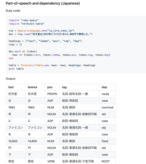週刊railsウォッチ Ruby Spacyで自然言語処理 Ruby製x86 64アセンブラ タイムゾーン呪いの書 ほか 後編 Techracho By Bps株式会社