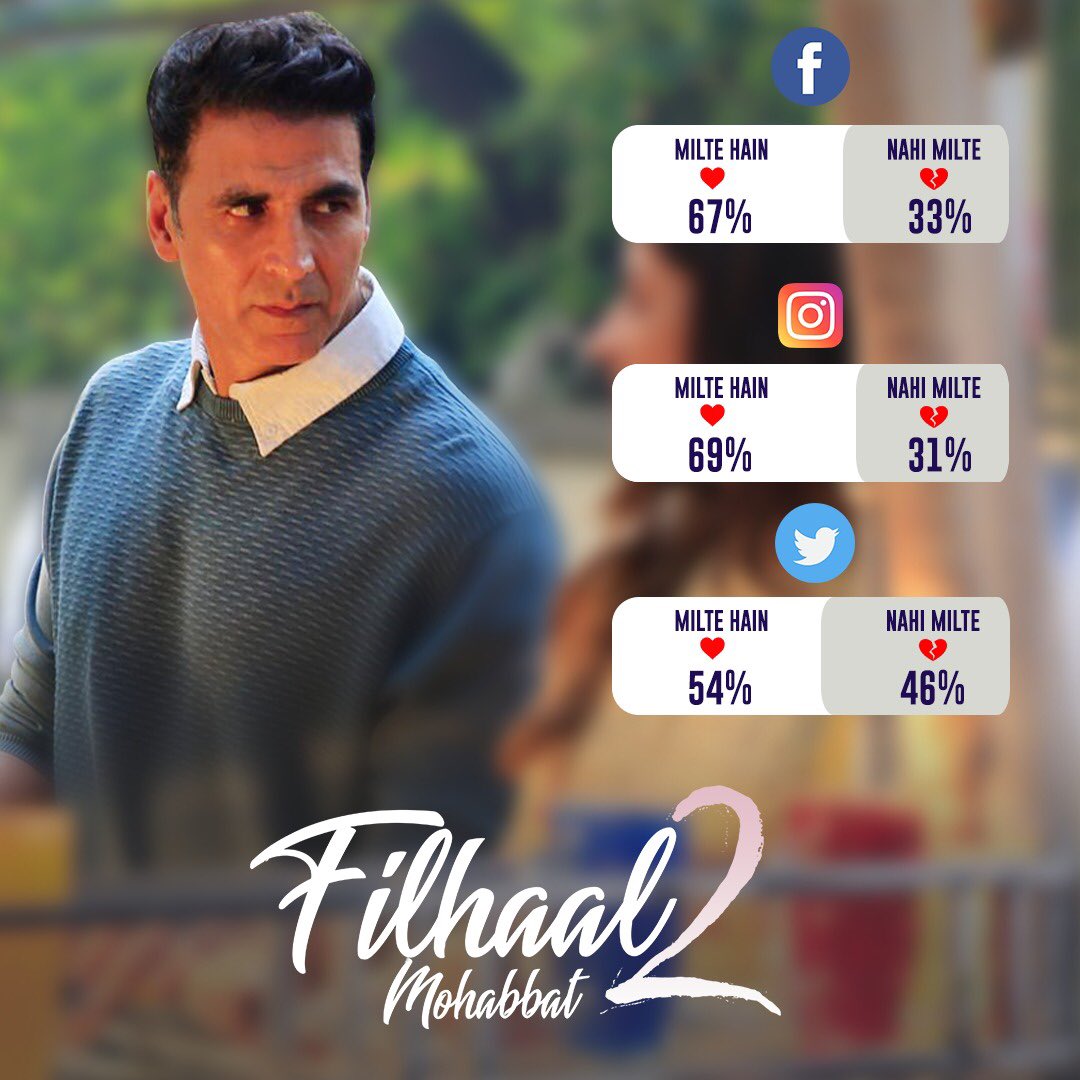 Thank you for the overwhelming response  to the poll ...

Let's see what actually happens ;)

#Filhaal2Mohabbat Song out at 3 pm today

@NupurSanon @BPraak 
@yourjaani @arvinderkhaira @AzeemRdayani @VarunG0707 @_hypepr @DesiMelodies 
#Filhaal2 #CapeOfGoodFilms #DesiMelodies
