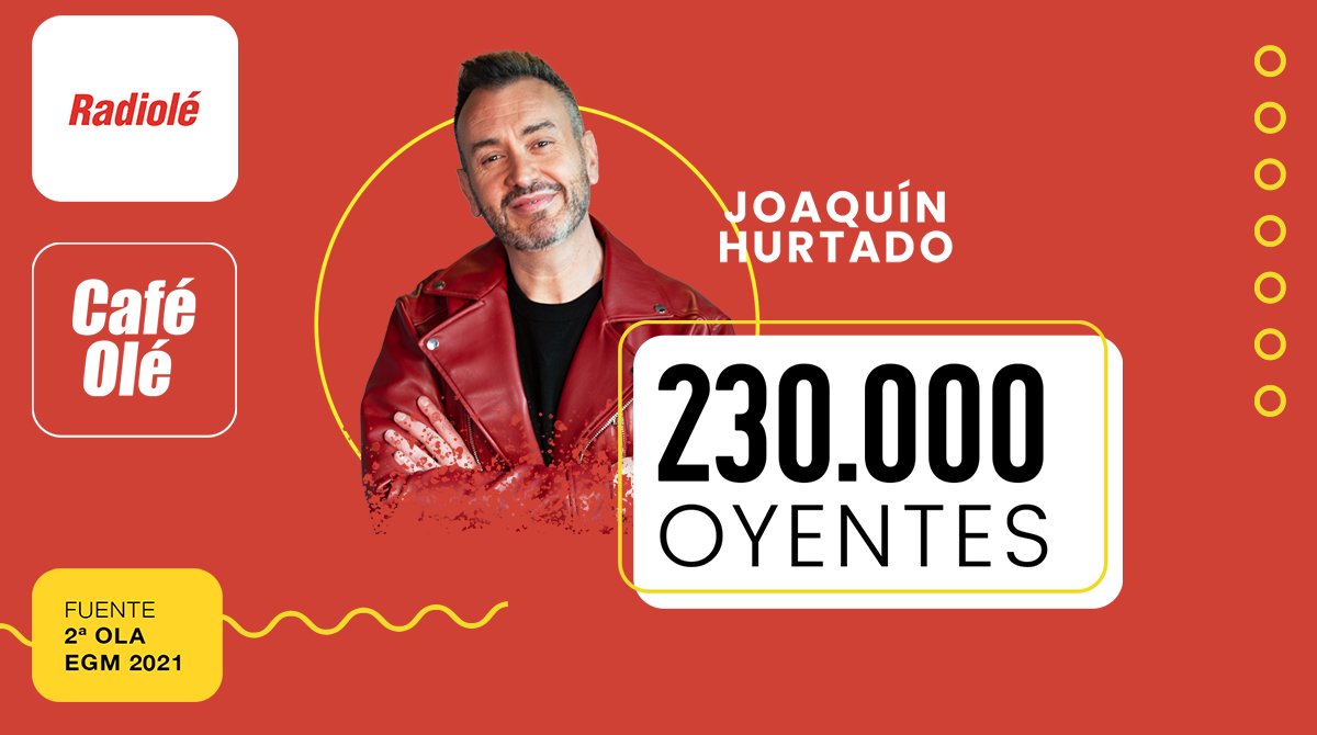 #EGM🌟
Y gracias a los que se toman un rico cafelito cada mañana con <a href="/joaquin1hurtado/">Joaquín Hurtado</a> y <a href="/Marta_Aguera/">Marta Agüera</a> en <a href="/CafeoleRadiole/">Café Olé</a> 

¡GRACIAS!
➡dozz.es/vem9b1