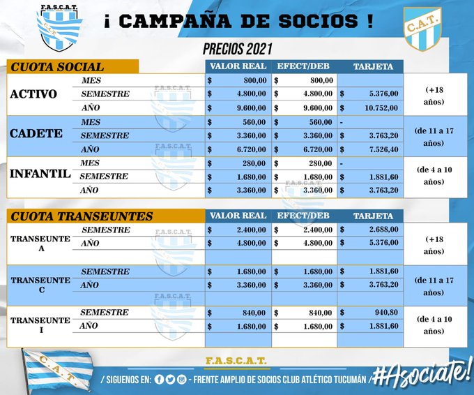 ¿Cuántos socios tiene Atlético Tucumán