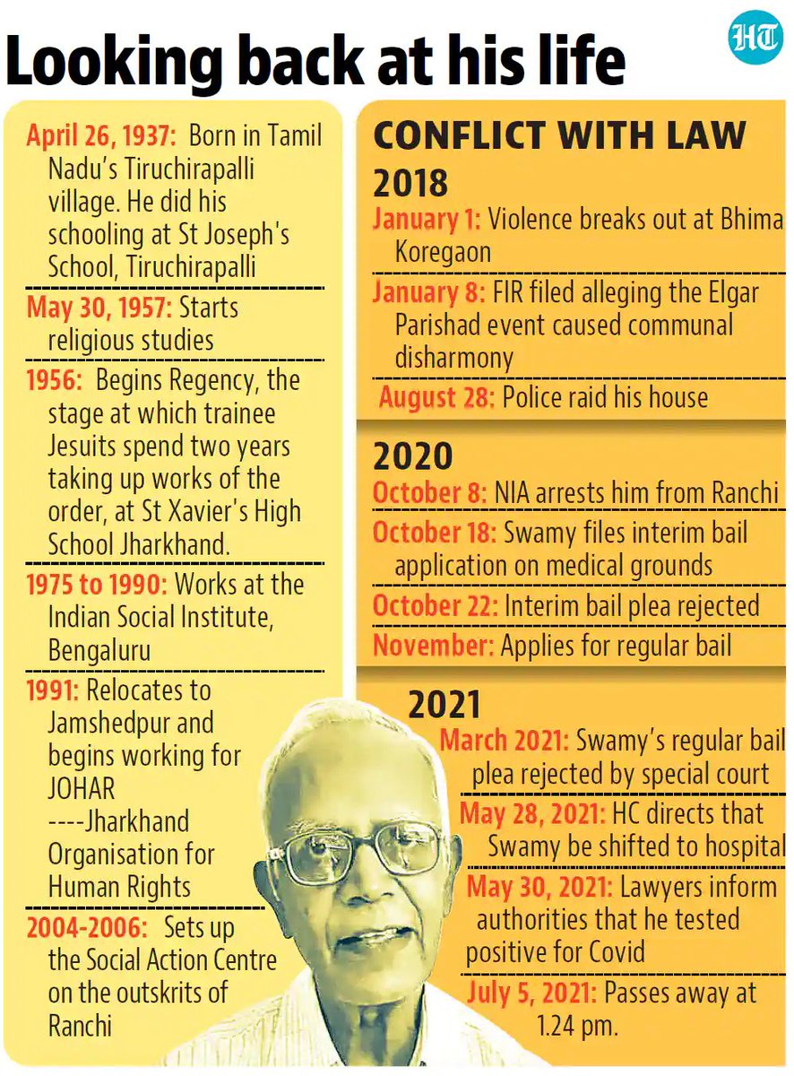 htTweets's tweet image. #StanSwamy: Champion of tribal rights who spent his last months in prison

hindustantimes.com/india-news/sta…