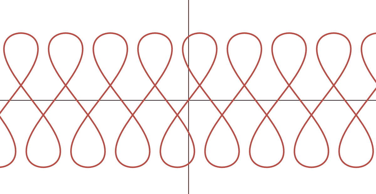 DailyDesmos's tweet photo. Loop de Loop #0 (Advanced) by @CmonMattTHINK 
https://t.co/nmx1WACrjP https://t.co/w0L68kxO9n