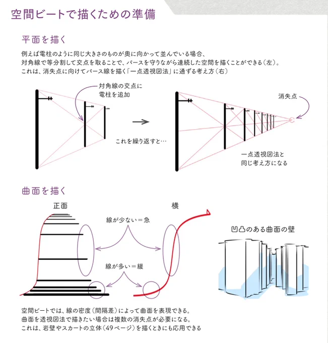 【空間ビートまとめ①】Q、絵を見てもアイレベルやパースが見えません…A、実は上手い絵ほどパースの構造が見えないように工夫されてます。逆にまっすぐの道、消失点まで見えちゃうなどパースがすぐにわかる風景は稚拙で現実には多くありません。なので「空間ビート」をアニメ私塾では推奨してます 