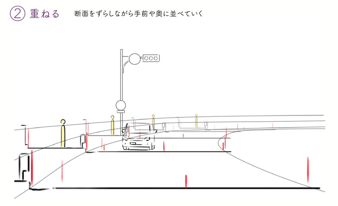 【空間ビートまとめ①】
Q、絵を見てもアイレベルやパースが見えません…
A、実は上手い絵ほどパースの構造が見えないように工夫されてます。
逆にまっすぐの道、消失点まで見えちゃうなどパースがすぐにわかる風景は稚拙で現実には多くありません。
なので「空間ビート」をアニメ私塾では推奨してます