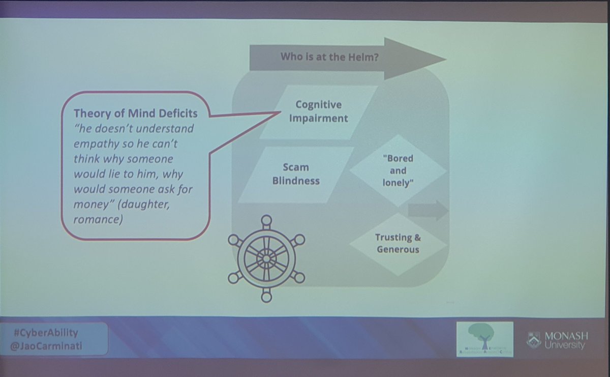 THINKFULLY_'s tweet photo. Brilliant job @JaoCarminati presenting your #qualitative honours work on #CyberAbility and #scams at #NeuroRehabLorne2021! 👏👏👏

@jennpon @MERRC_Research @TI_BrainRehab https://t.co/B4AtQTqgvZ