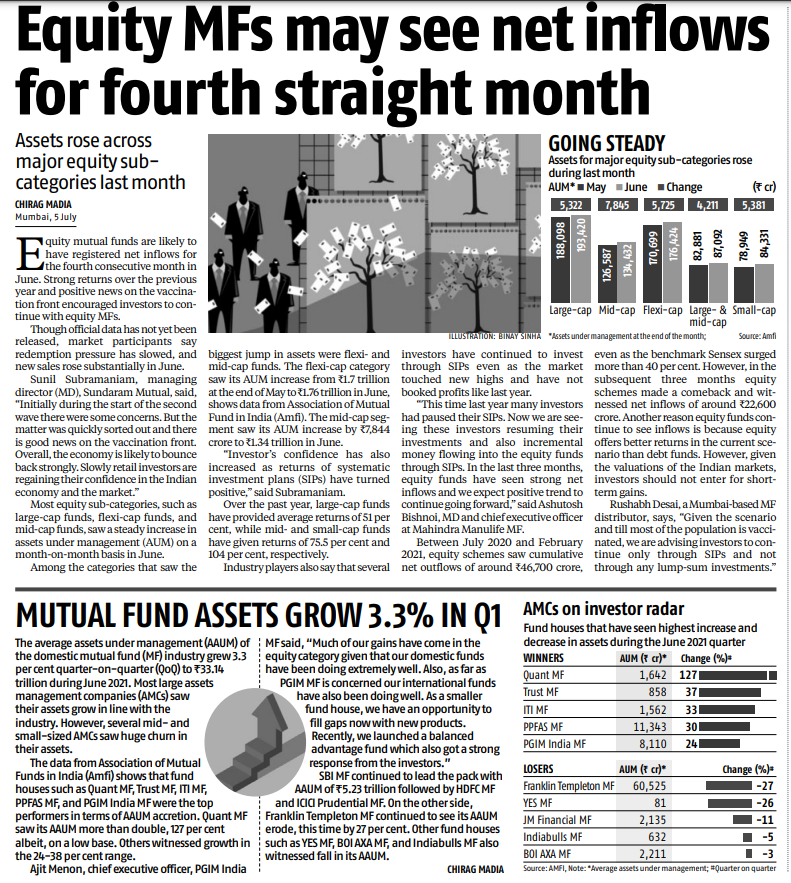 MAPATWARDHAN's tweet photo. Equity MFs may see net inflows for fourth straight month 
#India #Equity #MutualFund #MF #Infow #outflow #Investment #SmallCap #LargeCap #MidCap #AUM #Monthly #QuantMF #TrustMF #ITIMF #PPFASMF #BOIAXAMF #YESMF #JMFinancialMF #trend #analysis #markets @ChiragMadia https://t.co/NFzZpbLEng
