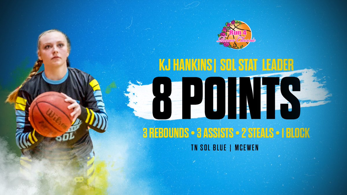 Lauren Yarbrough (@lyarbrough22) on Twitter photo TN Sol 2023 Blue - Stat Leaders - Day 1 @ <a href="/TFNsRun4Roses/">TFN's Run 4 Roses</a> are <a href="/MossAtyia/">Atyia Moss</a> <a href="/CurtisIyanna/">iyanna.curtis</a> <a href="/harlee_veazey/">Harlee Veazey</a> <a href="/HankinsKelliejo/">KellieJo Hankins</a> <a href="/clarksvillesol/">SOL United</a> #TNSol2023Blue #run4rosesclassic2021 TN Sol 2023 Blue - Stat Leaders - Day 1 @ <a href="/TFNsRun4Roses/">TFN's Run 4 Roses</a> are <a href="/MossAtyia/">Atyia Moss</a> <a href="/CurtisIyanna/">iyanna.curtis</a> <a href="/harlee_veazey/">Harlee Veazey</a> <a href="/HankinsKelliejo/">KellieJo Hankins</a> <a href="/clarksvillesol/">SOL United</a> #TNSol2023Blue #run4rosesclassic2021