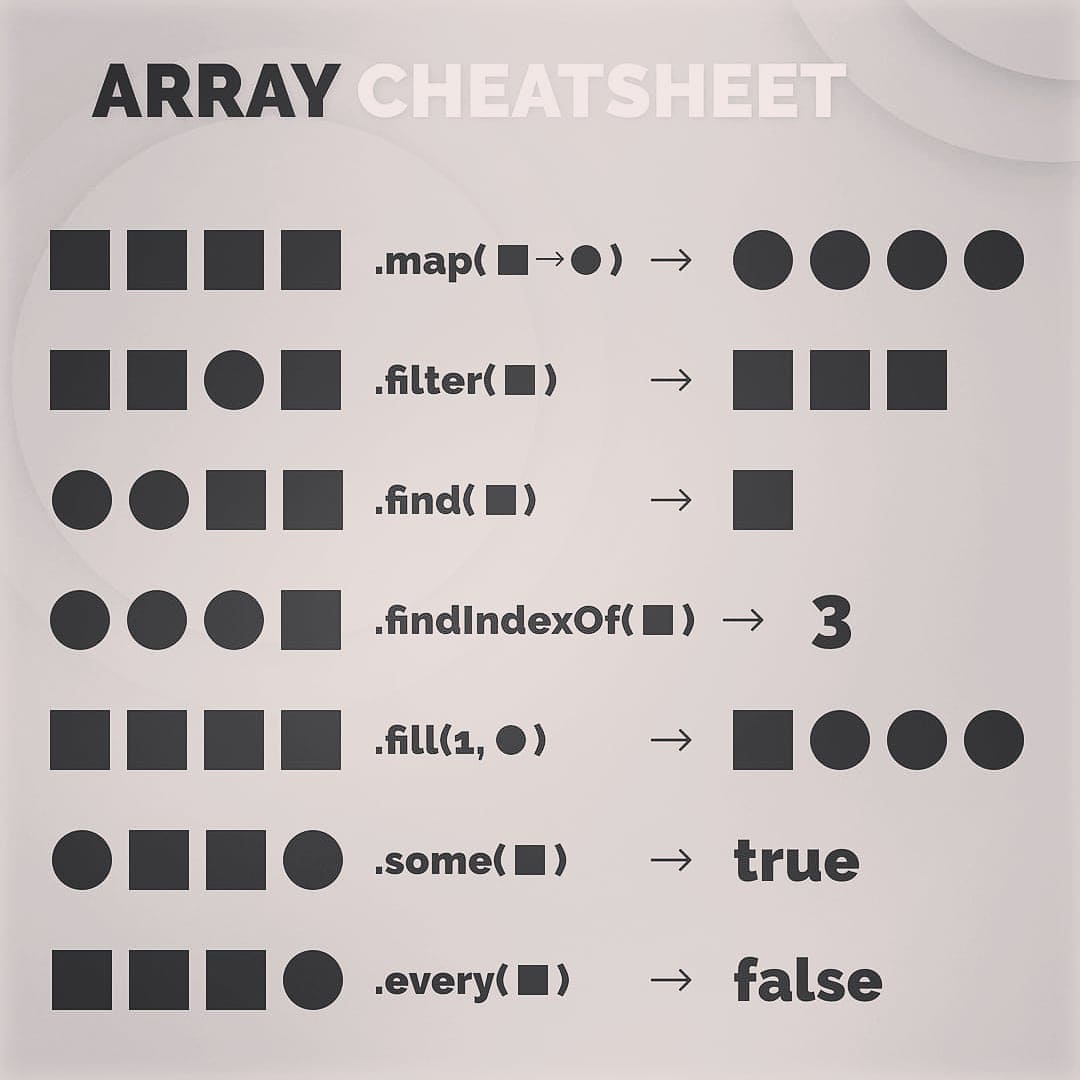 CodehubPy's tweet image. Array cheatsheet
#FullStack #python3 #datatype #programming #coding #Python #Java #javascript #code #coder #100DaysOfCode #Artificial_Intelligence #MachineLearning #CodeNewbie