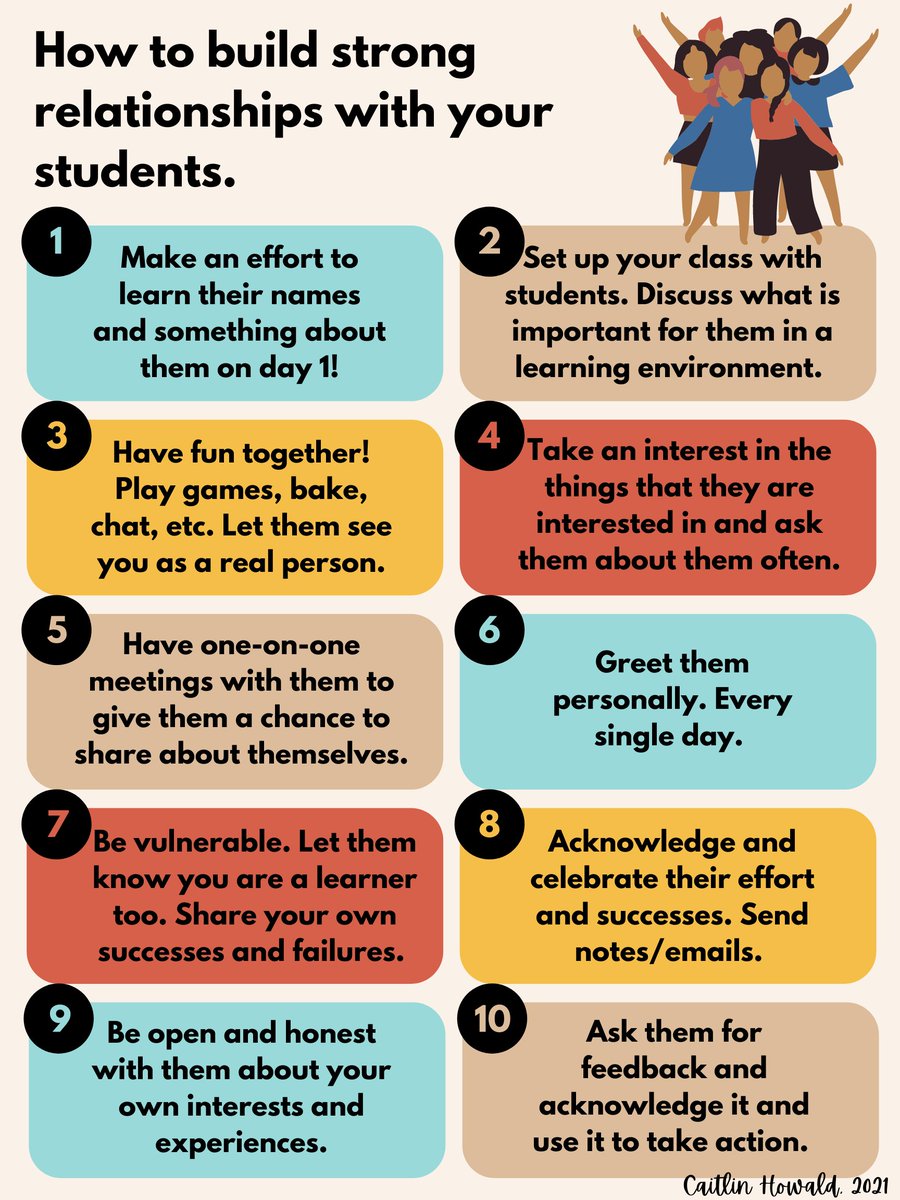 Created this for a course I'm taking, but thought it was worth sharing here as well. Thanks <a href="/canva/">Canva</a> for helping me make pretty things! #onted #teachertwitter