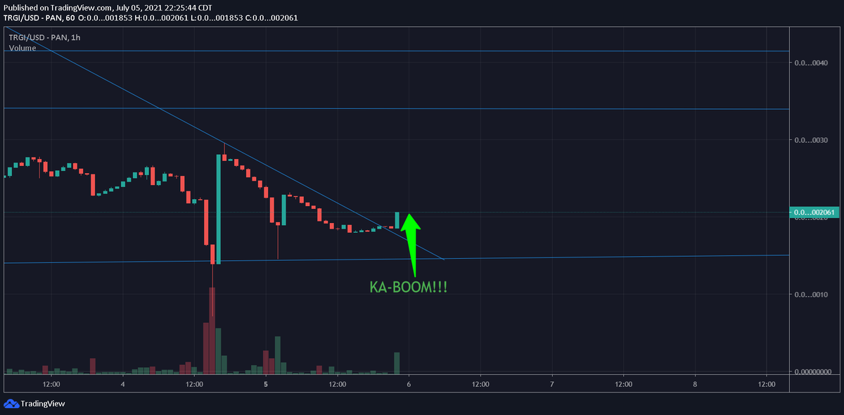 PaulChrisma1115's tweet photo. $TRGI with a massive break to the upside!!!
TRGI is a freakin' steal at these prices and some have figured it out....
The Gold Standard Of Crypto https://t.co/fSJDt3c44i
#INUARMY #SHIBARMY #SAFEMOON $DOGE #BabyDoge #BHOKK https://t.co/asnoqQO3g0