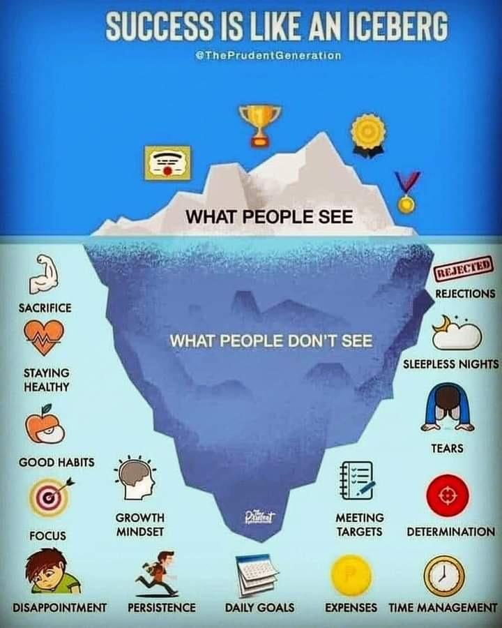 BrianKNjenga's tweet image. Behind every success #success #iceberg #icebergmodel