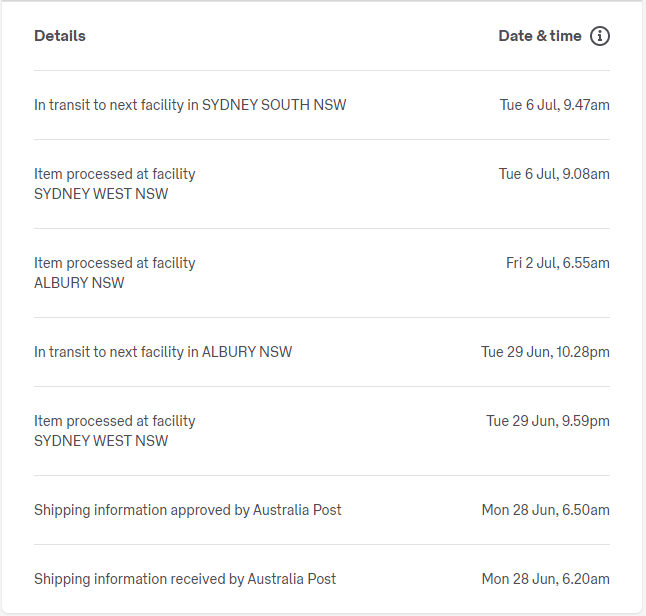 harvey_nd's tweet photo. A grade efficiency from @australiapost https://t.co/SVr0wrCwLq