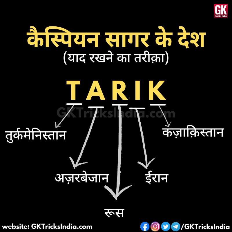 GKTricksIndia's tweet photo. इस मेमोरी ट्रिक से अच्छी ट्रिक अगर आप बना सकते हैं (किसी भी टॉपिक/ विषय पर) तो, इस लिंक पर क्लिक करके हमें बतायें। 
https://t.co/uH4UswxUlL

Caspian Sea
#GeneralKnowledge #GKTrick #MemoryTrick https://t.co/DzeHzhcc6R