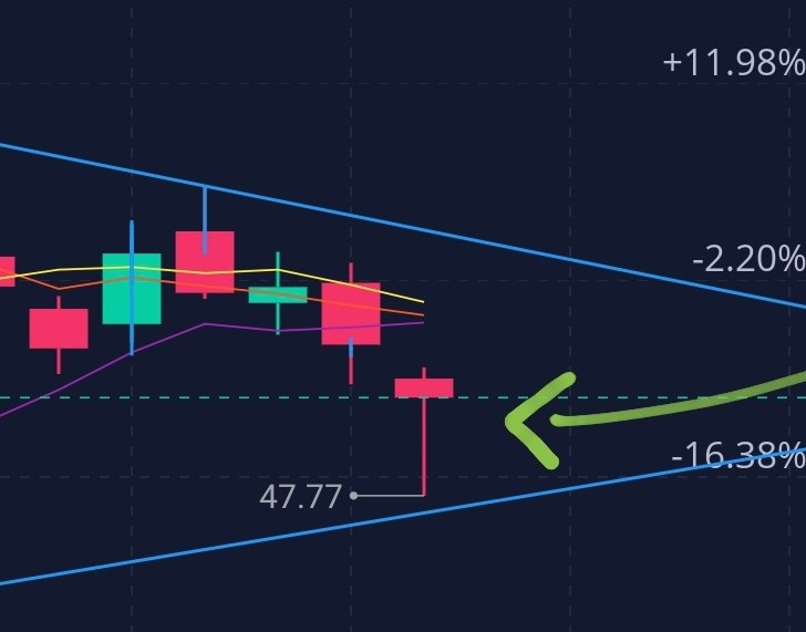 stonksarelife's tweet photo. $AMC apes! TA fun fact. The hammer candlestick is a bullish trading pattern which may indicate that a stock has reached its bottom, and is positioned for trend reversal. What you see on the daily for $AMC is a hammer candlestick. Stay strong apes! https://t.co/fruWIrZeBp